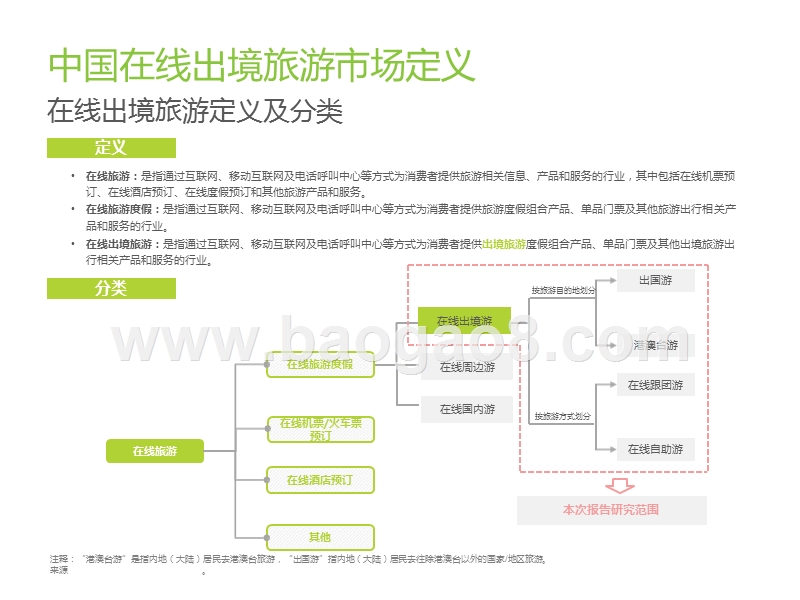 2019-2020中国在线出境游行业研究报告.pptx_第3页