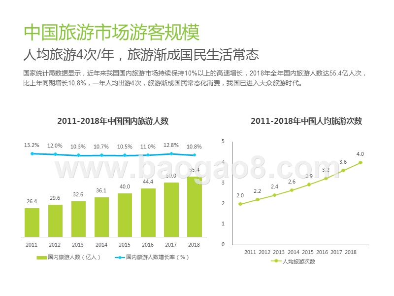 2019-2020中国景区旅游消费研究报告.pptx_第4页