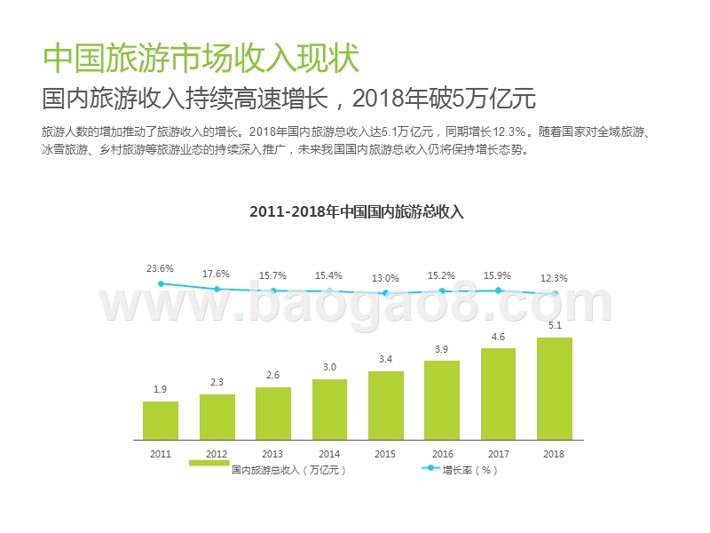 2019-2020中国景区旅游消费研究报告.pptx_第5页