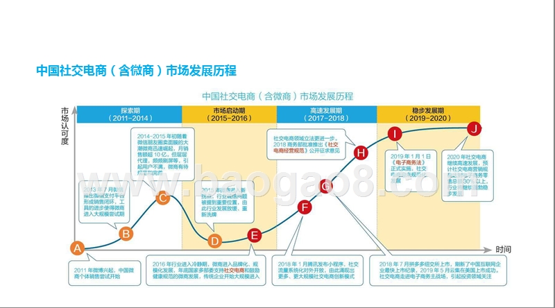 2019-2020中国社交电商行业发展研究报告.pptx_第4页