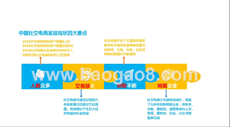 2019-2020中国社交电商行业发展研究报告.pptx_第5页