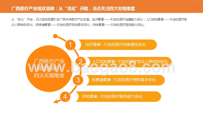 2019-2020人工智能在医疗场景中应用分析报告.pptx_第3页