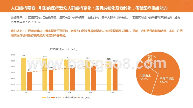 2019-2020人工智能在医疗场景中应用分析报告.pptx_第5页