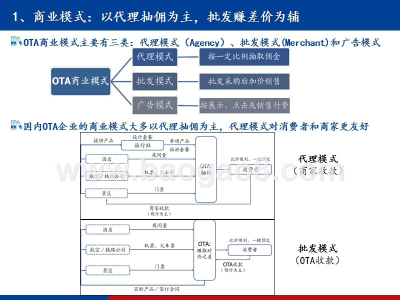2019-2020年OTA行业龙头研究报告.pptx_第3页