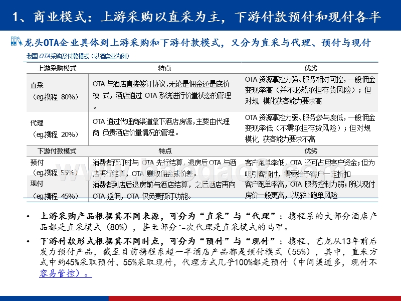 2019-2020年OTA行业龙头研究报告.pptx_第4页