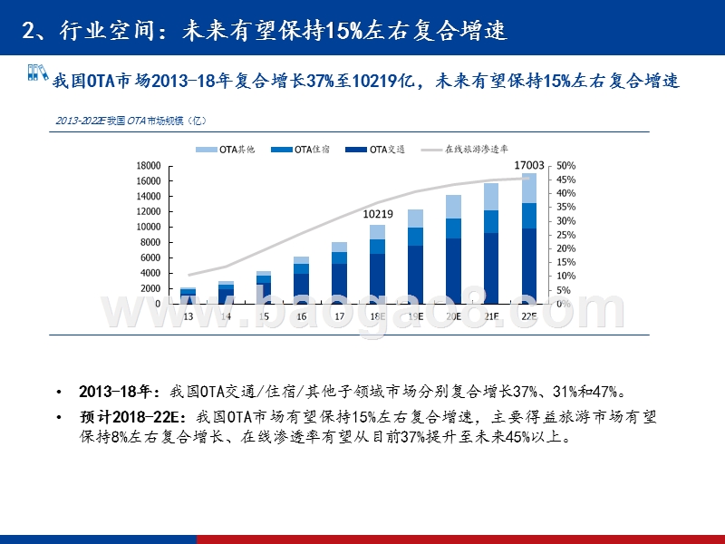 2019-2020年OTA行业龙头研究报告.pptx_第5页