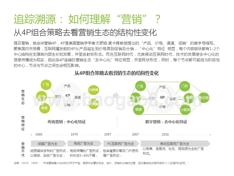 2019-2020中国营销云市场研究报告.pptx_第5页