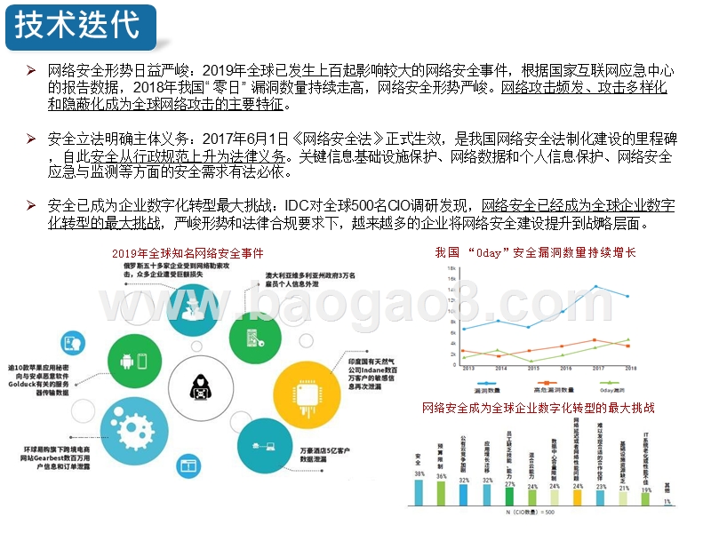 2019-2020网络安全行业研究报告.pptx_第3页