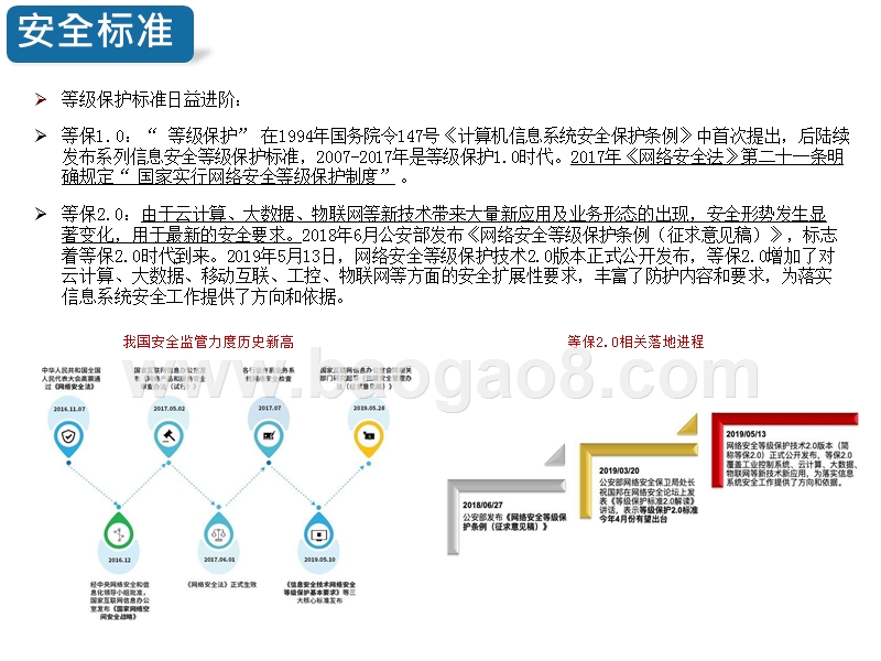 2019-2020网络安全行业研究报告.pptx_第4页