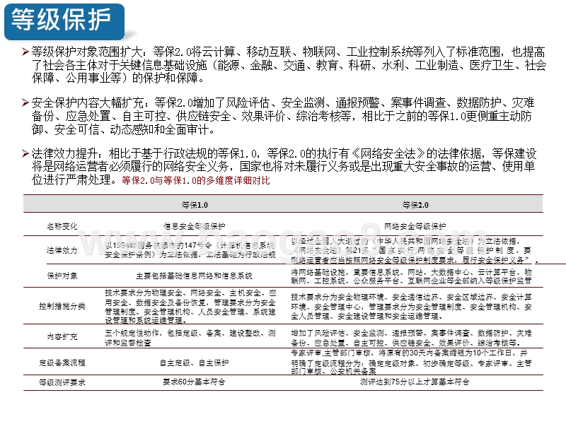 2019-2020网络安全行业研究报告.pptx_第5页