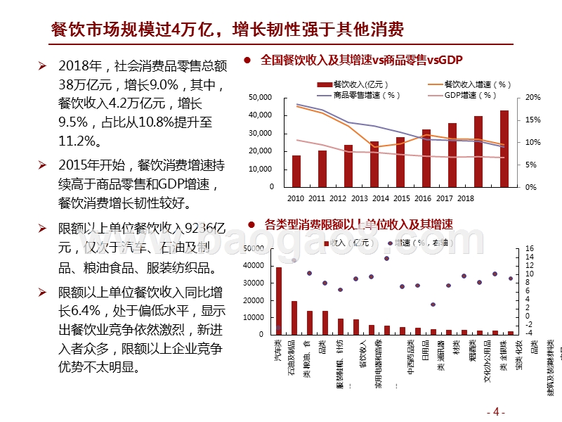2019-2020餐饮行业龙头竞争研究报告.pptx_第4页