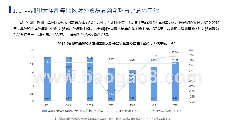 2019中外贸易中国与非洲、大洋洲主要国家双边贸易解读报告.pptx_第4页