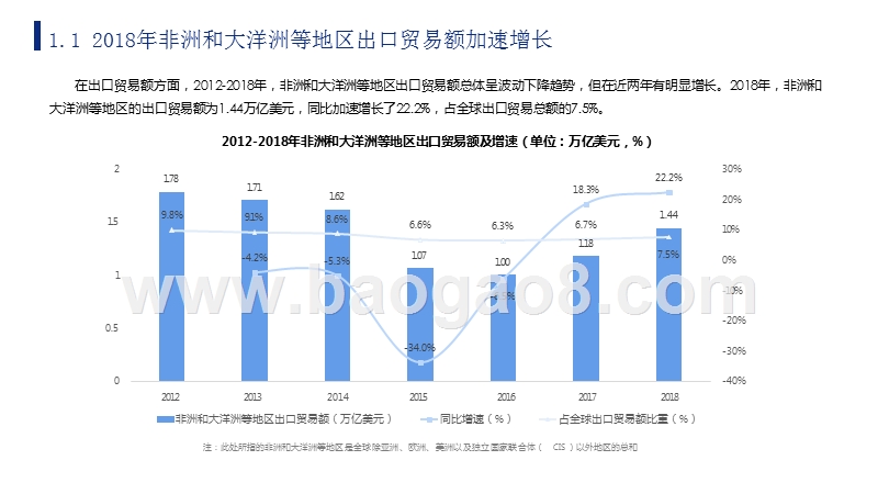 2019中外贸易中国与非洲、大洋洲主要国家双边贸易解读报告.pptx_第5页