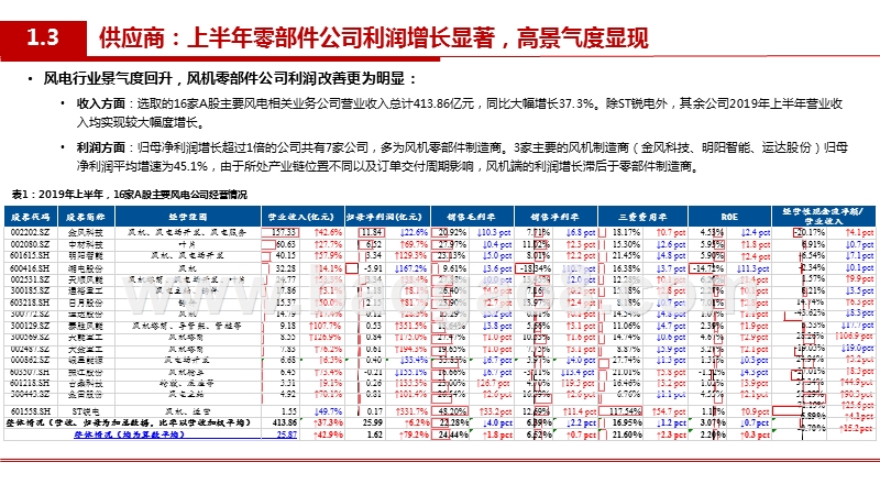 2019-2020风电行业风机制造盈利前景分析报告.pptx_第5页