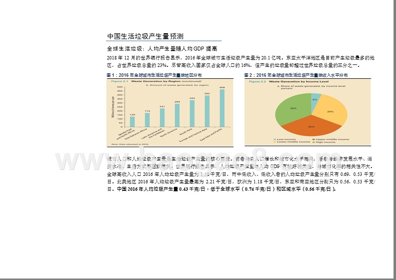 2019-2020环保行业生活垃圾运营分析报告.pptx_第4页