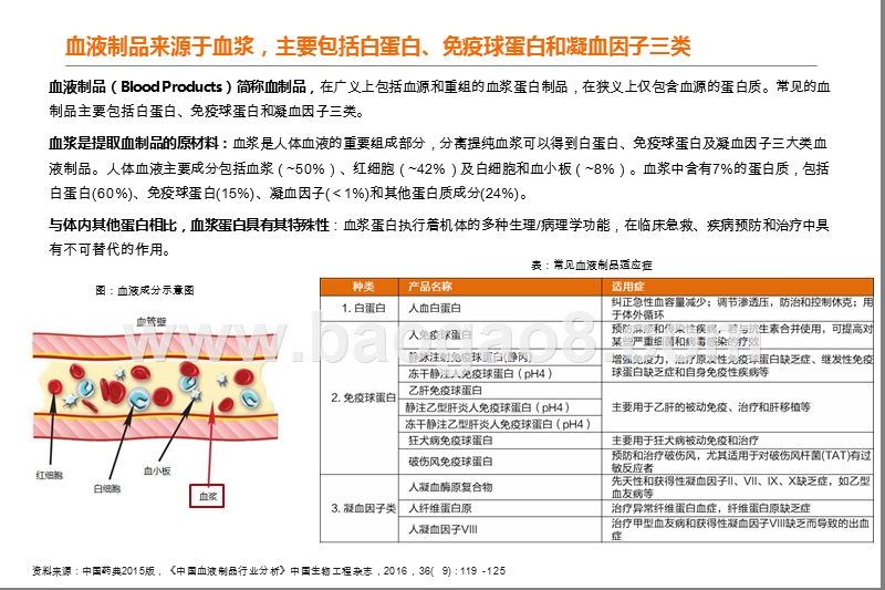 2019-2020年血制品行业研究报告.pptx_第4页