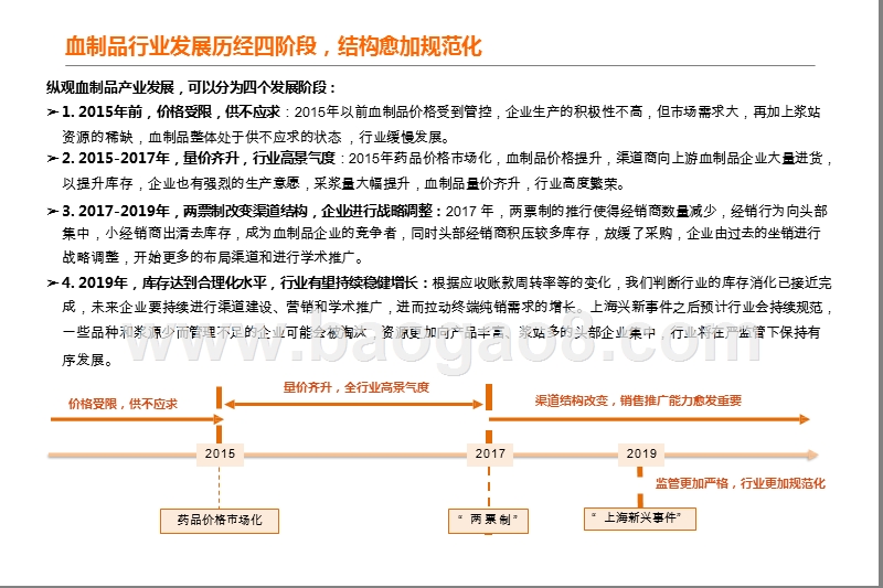2019-2020年血制品行业研究报告.pptx_第5页
