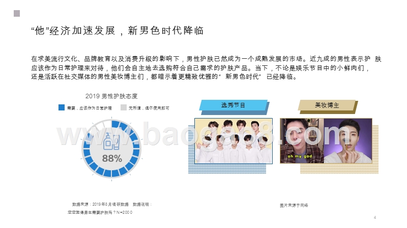 2019-2020男性护肤消费趋势研究报告.pptx_第4页