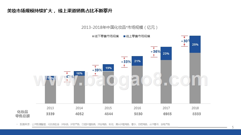 2019-2020快手平台美妆行业营销价值研究报告.pptx_第5页