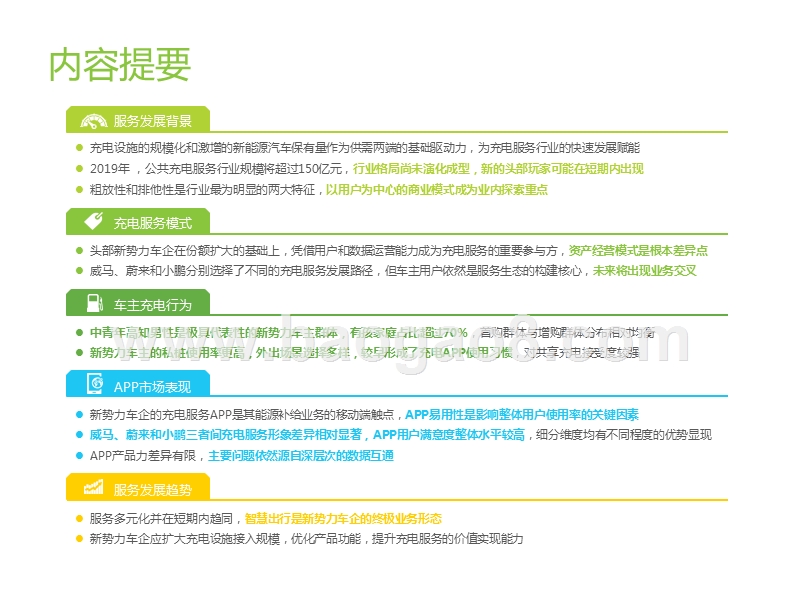 2019-2020中国新势力车企充电服务研究报告.pptx_第3页