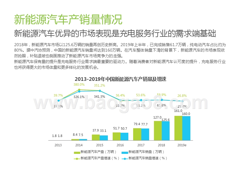2019-2020中国新势力车企充电服务研究报告.pptx_第5页