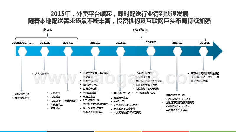 2019-2020中国即时配送行业研究报告.pptx_第4页