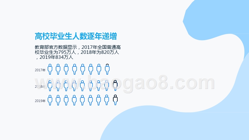 2019-2020校园招聘数据研究报告.pptx_第4页
