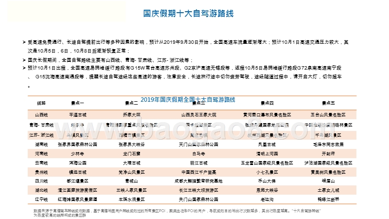 2019-2020国庆节自驾游安全自驾攻略.pptx_第3页