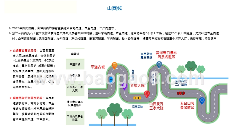 2019-2020国庆节自驾游安全自驾攻略.pptx_第4页