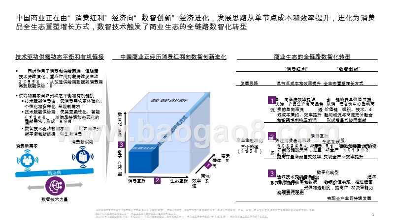 2020消费品生态全产业链智能化转型分析报告.pptx_第3页