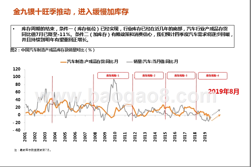 2019-2020汽车行业景气现状分析报告.pptx_第5页