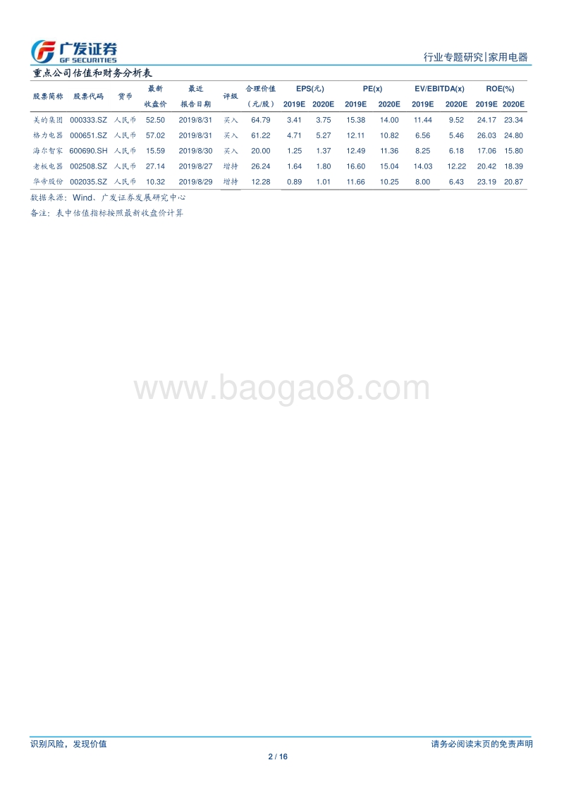 家用电器行业2019年三季报业绩前瞻：景气底部仍有稳健增长，环比改善为期不远.pdf_第2页