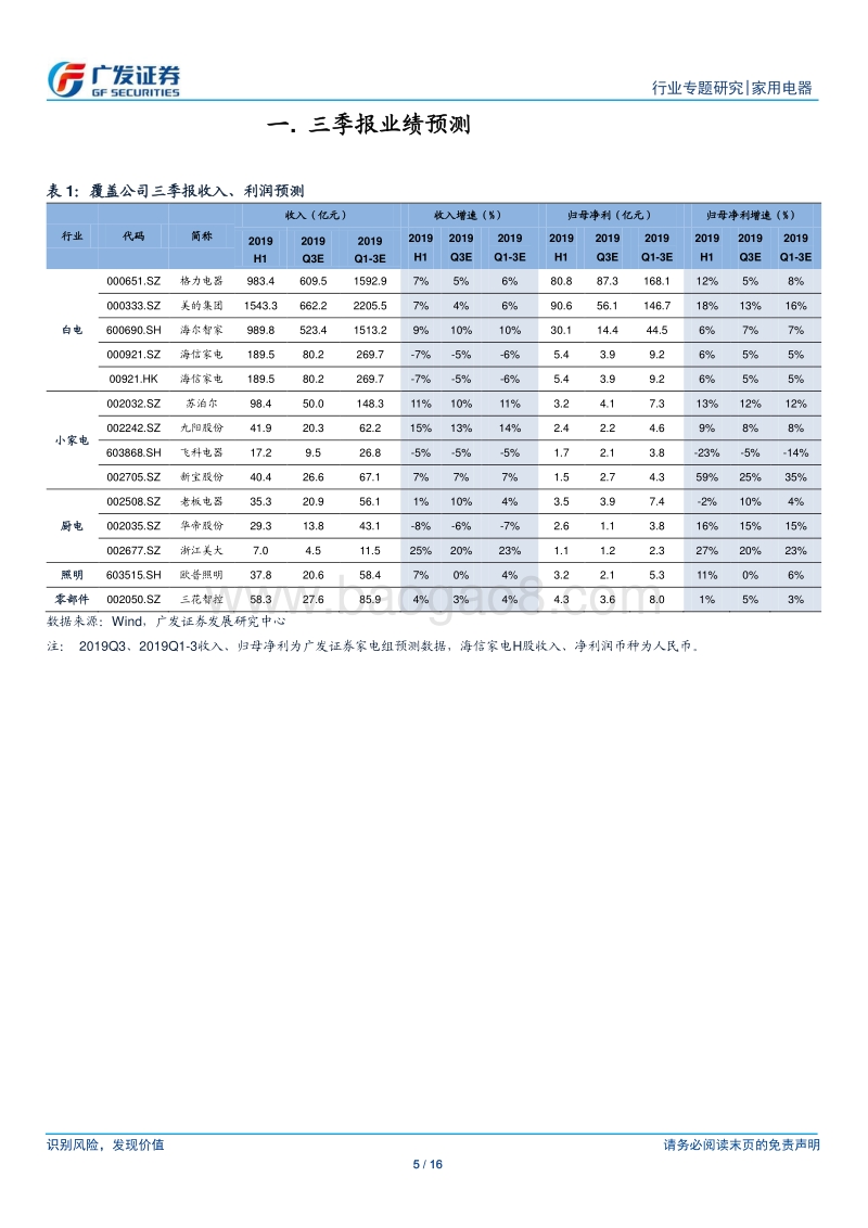 家用电器行业2019年三季报业绩前瞻：景气底部仍有稳健增长，环比改善为期不远.pdf_第5页