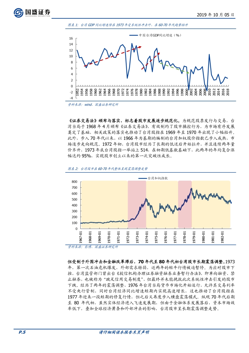 中国台湾股市变迁录.pdf_第5页