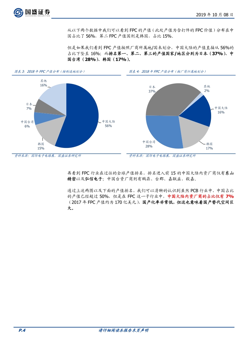 FPC系列之智能手机篇.pdf_第4页