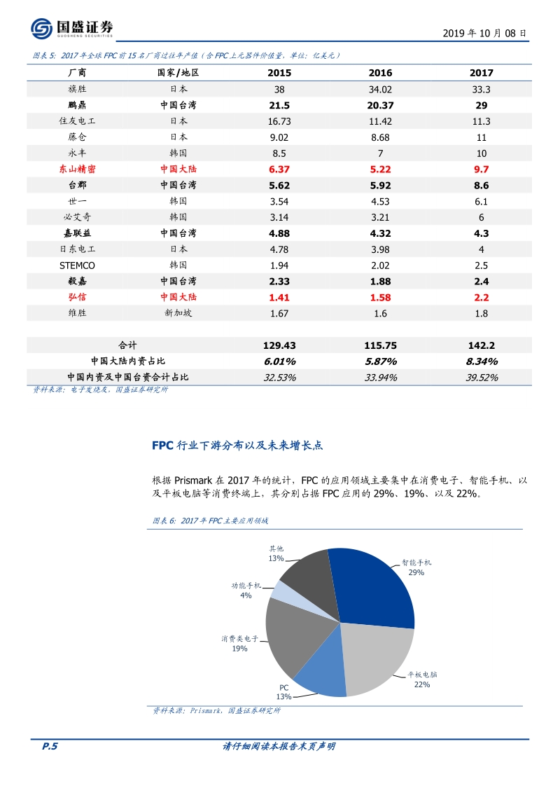 FPC系列之智能手机篇.pdf_第5页