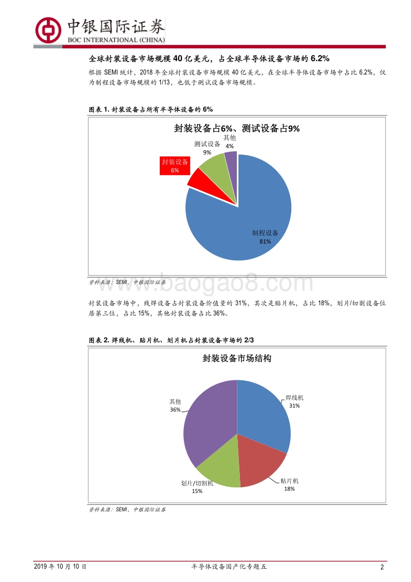 半导体设备国产化专题五：封装设备国产化率特别低，国产品牌急需重点培育.pdf_第2页