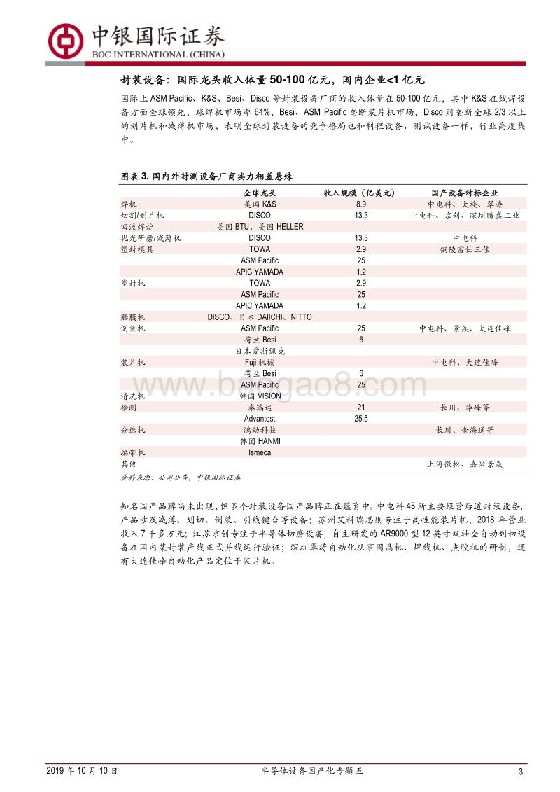半导体设备国产化专题五：封装设备国产化率特别低，国产品牌急需重点培育.pdf_第3页