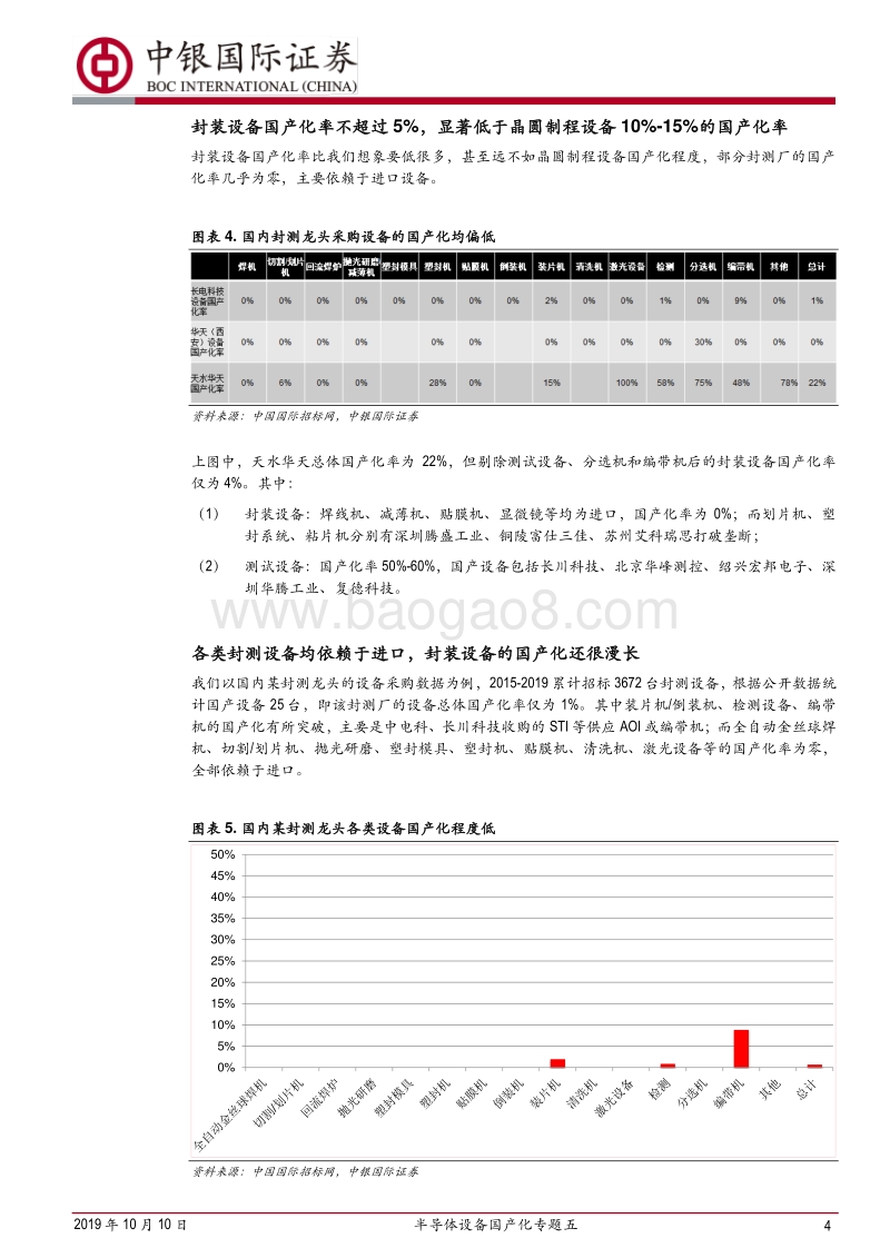 半导体设备国产化专题五：封装设备国产化率特别低，国产品牌急需重点培育.pdf_第4页