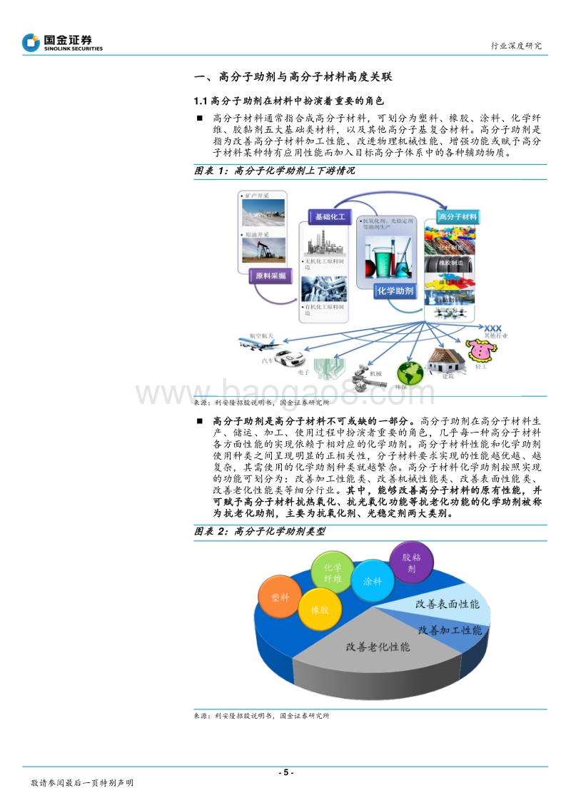 高分子助剂行业深度：下游烯烃迅速增长，行业向多元化方向发展.pdf_第5页