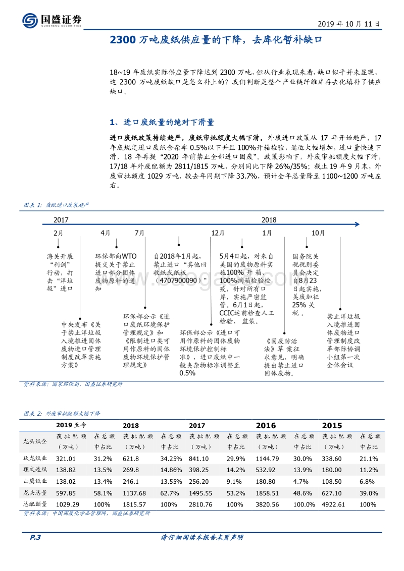 2020年2000万吨的废纸缺口怎么补？.pdf_第3页