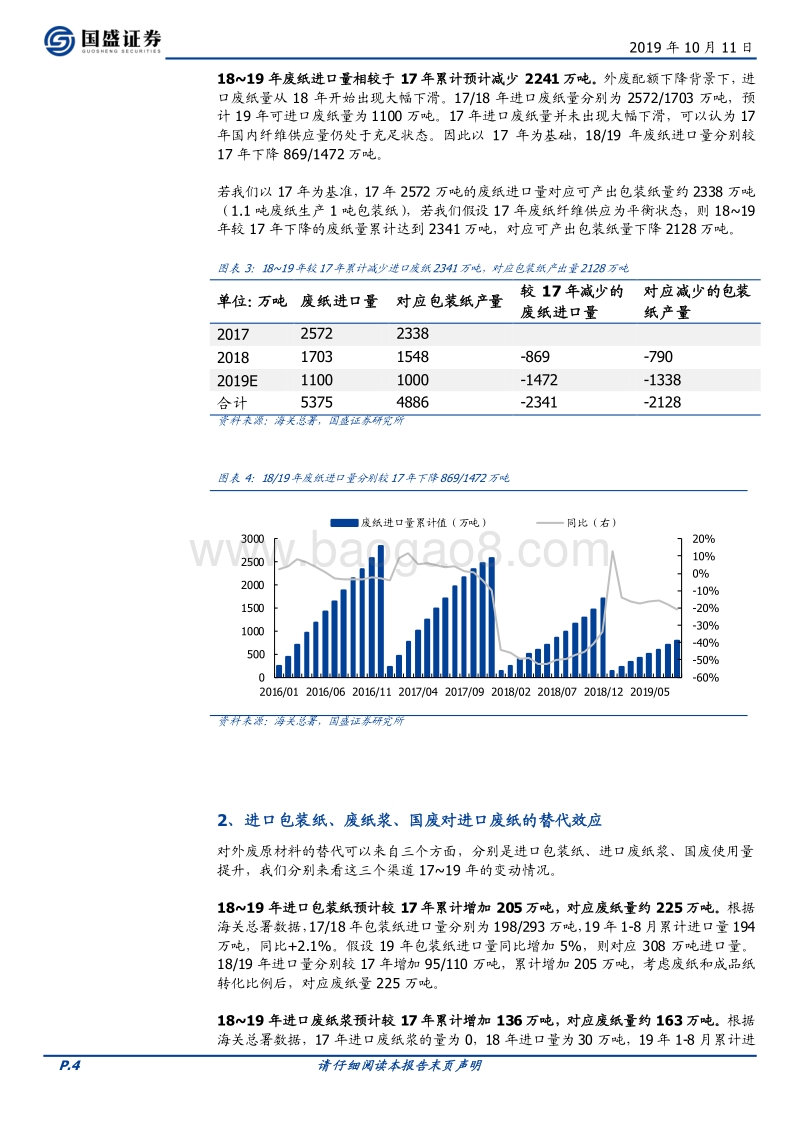 2020年2000万吨的废纸缺口怎么补？.pdf_第4页