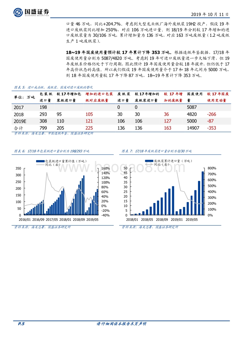 2020年2000万吨的废纸缺口怎么补？.pdf_第5页