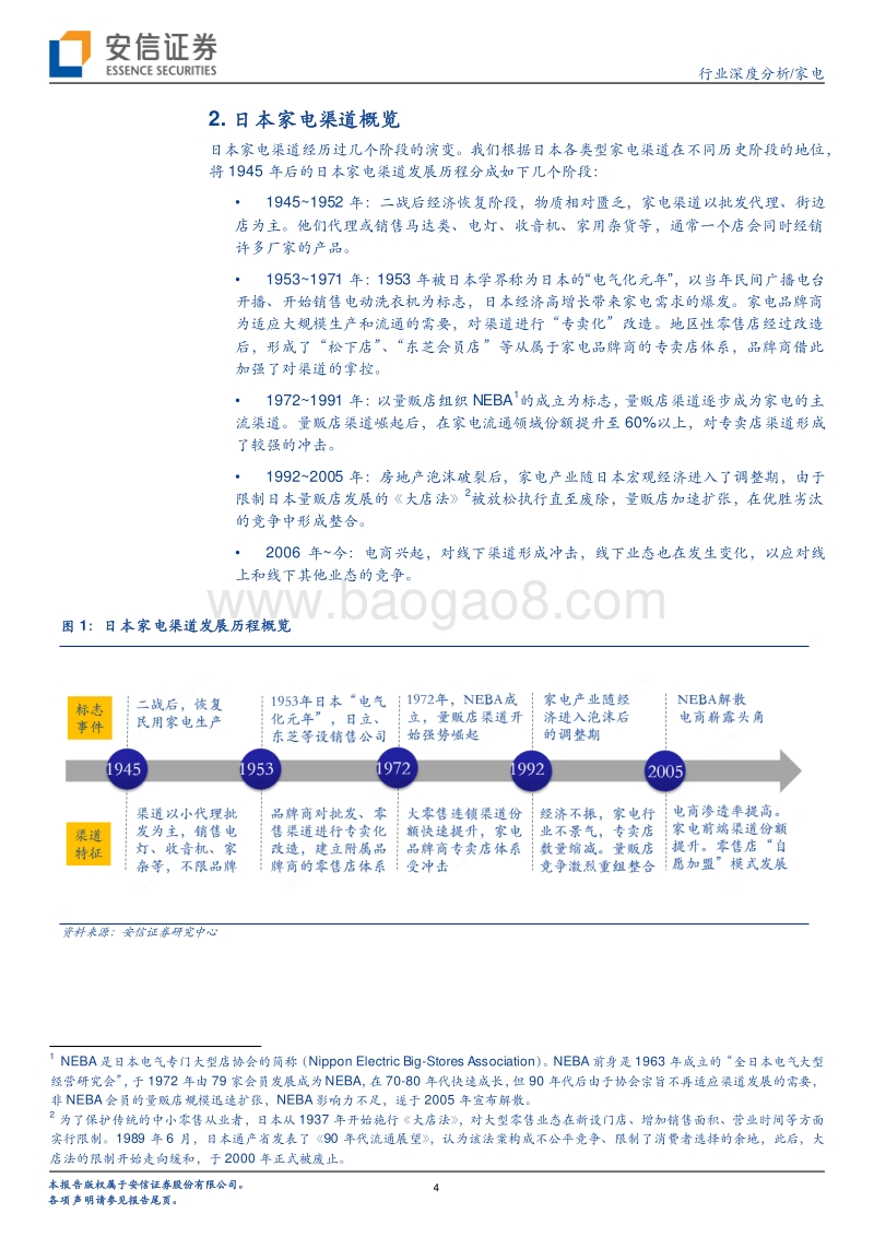 家电行业深度分析：从“卖什么”到“卖给谁”.pdf_第4页