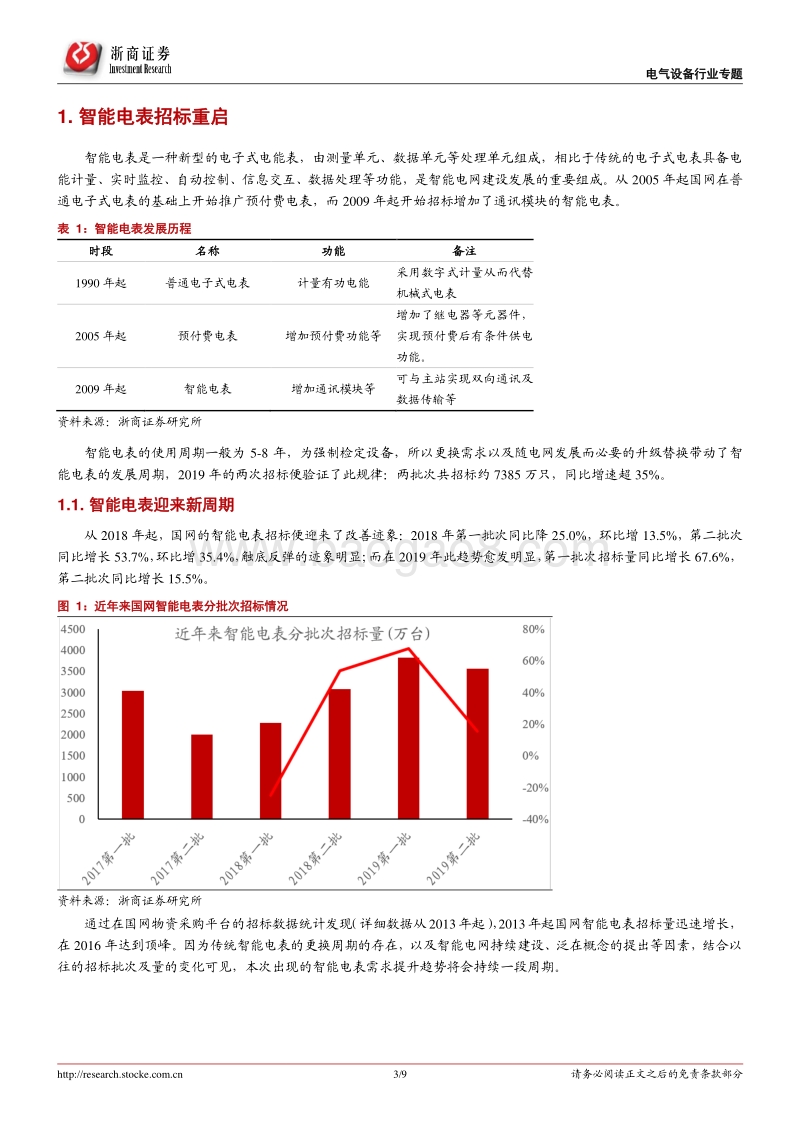 电气设备（电表）行业专题报告：国网电表招标放量，未来有望量价齐升.pdf_第3页