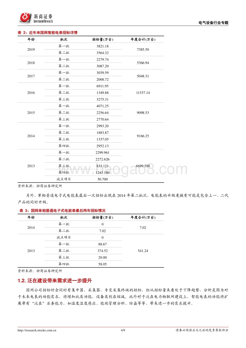 电气设备（电表）行业专题报告：国网电表招标放量，未来有望量价齐升.pdf_第4页