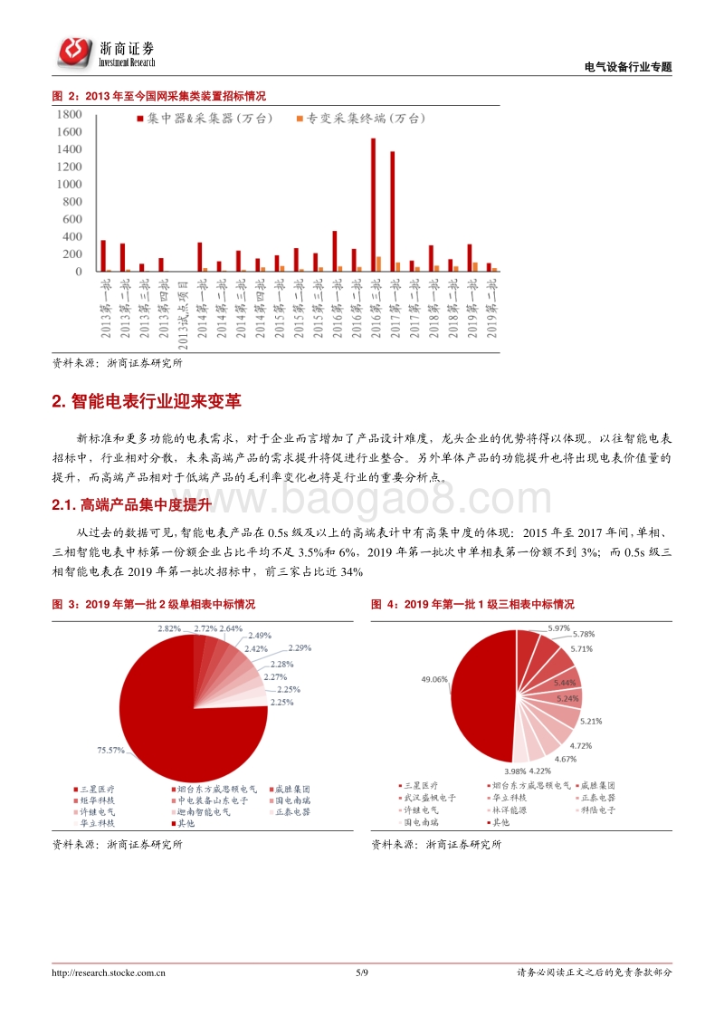 电气设备（电表）行业专题报告：国网电表招标放量，未来有望量价齐升.pdf_第5页