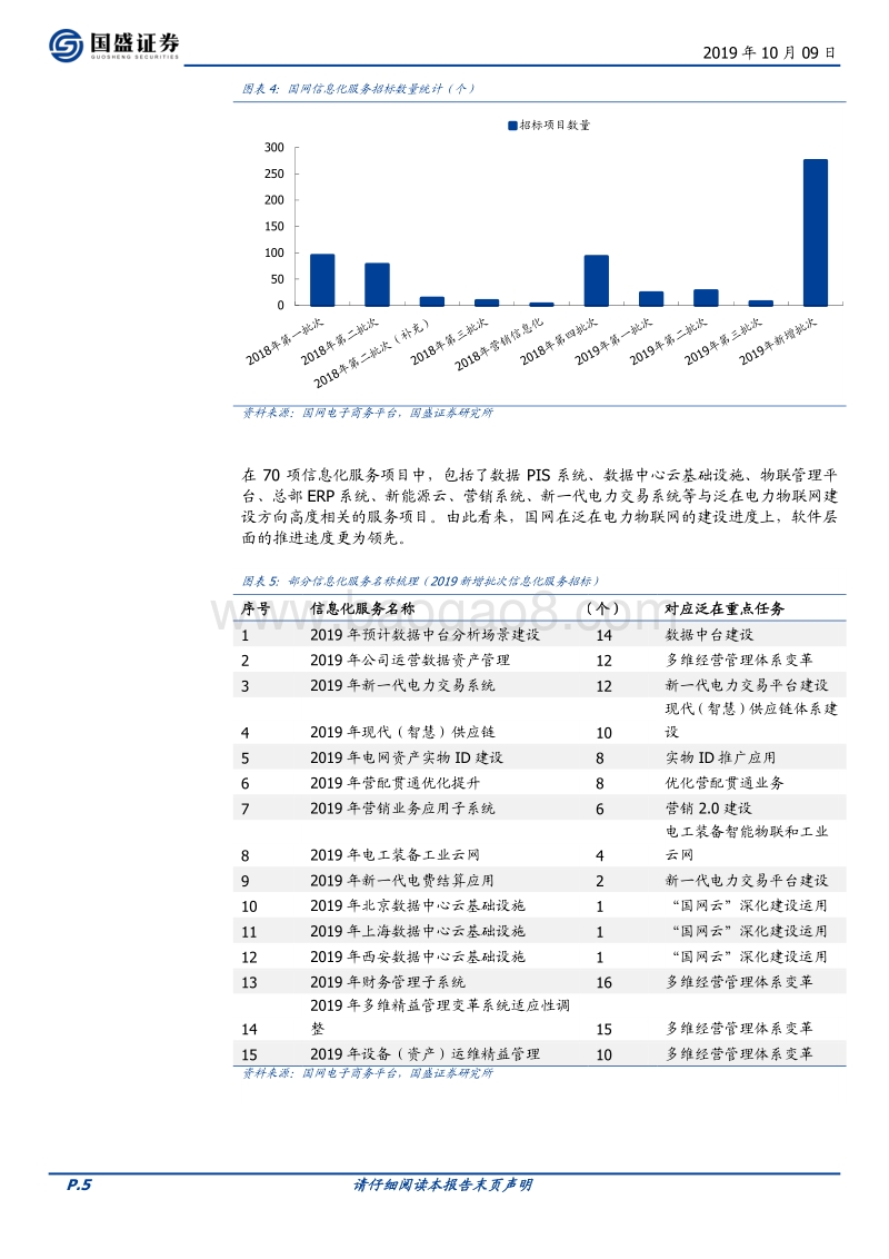 泛在电力物联网专题二：持续推进，全面铺开在即.pdf_第5页