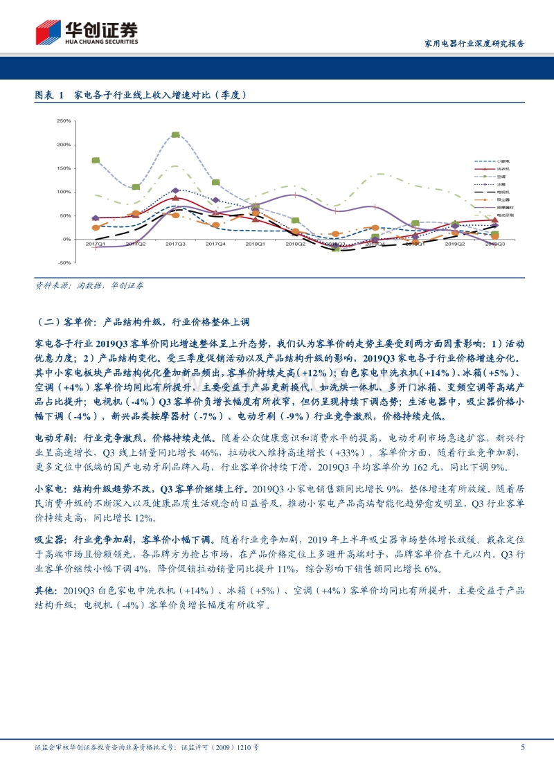 家用电器行业电商渠道2019Q3数据分析及总结：冰洗表现领跑行业，空调集中度持续提升.pdf_第5页