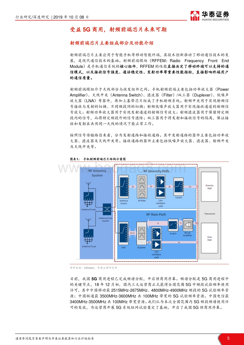 射频前端芯片国产化机会：受益5G终端需求增加.pdf_第5页
